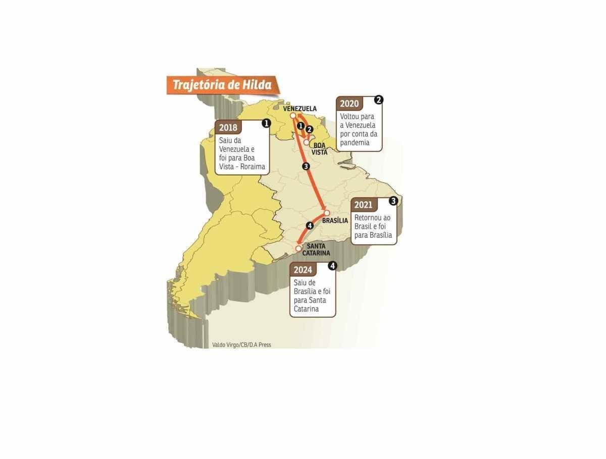 Trajetória de refúgio e migração de Hilda