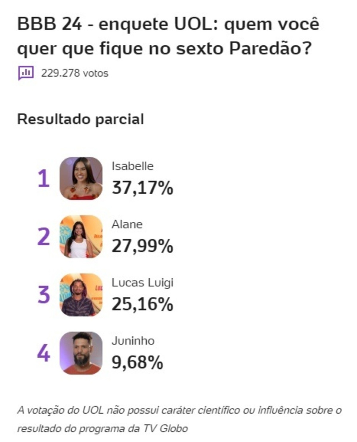 Votação do UOL desta terça-feira (23/1) às 11h