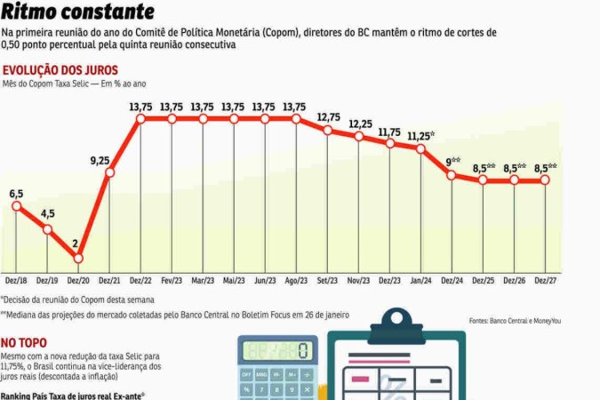 ECO-Copom selic -  (crédito: Valdo Virgo)