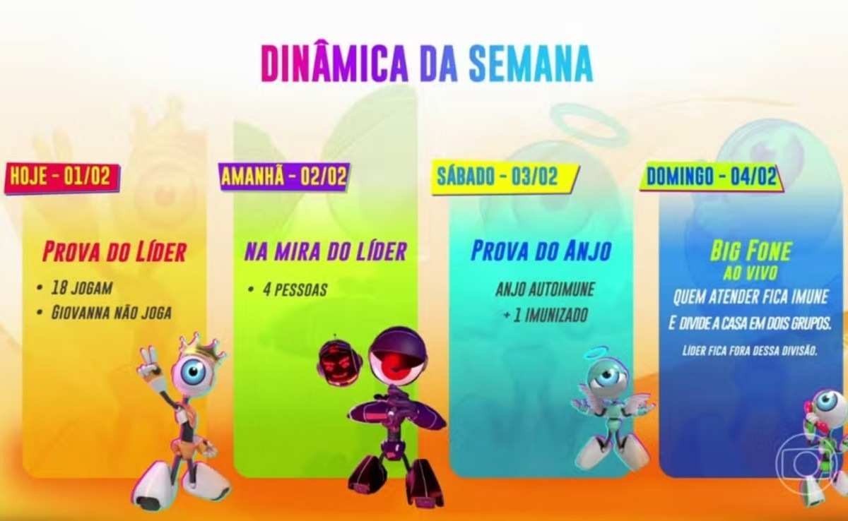Confira a dinâmica da semana no BBB 24