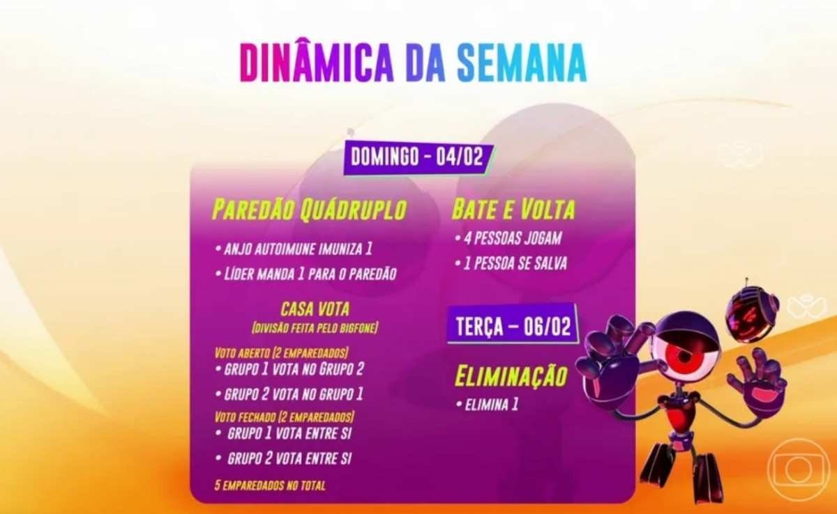Confira a dinâmica da semana no BBB 24