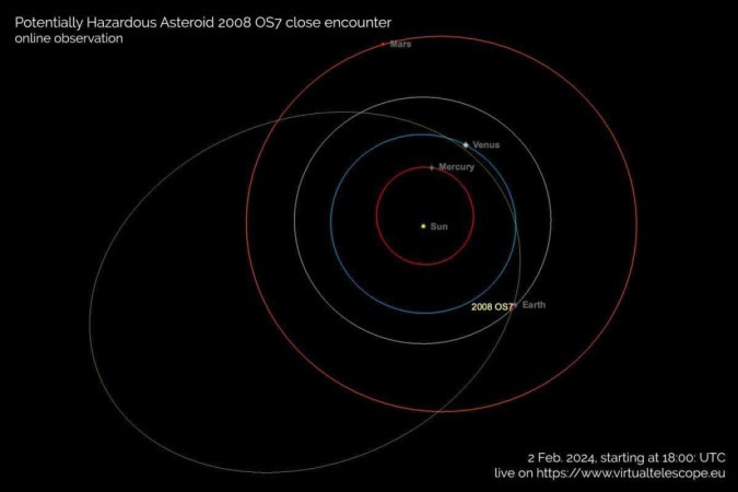 O asteróide orbita o Sol a cada 2,64 anos e tem cerca de 284 metros de diâmetro. -  (crédito: Divulgação/The Virtual Telescope Project)