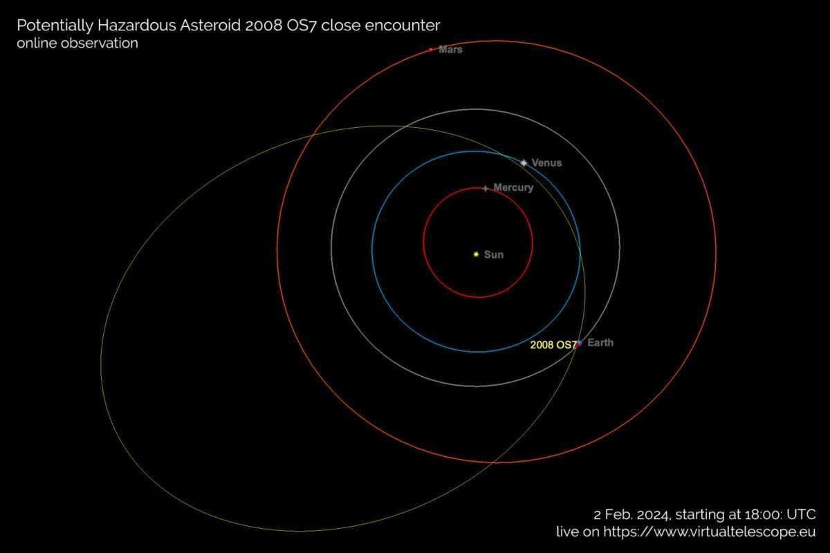 Asteroide passará próximo da Terra nesta sexta-feira (2/2), alerta Nasa