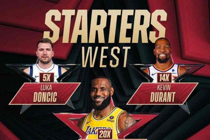 Quinteto titular das estrelas do Oeste é liderado pelo LeBron James