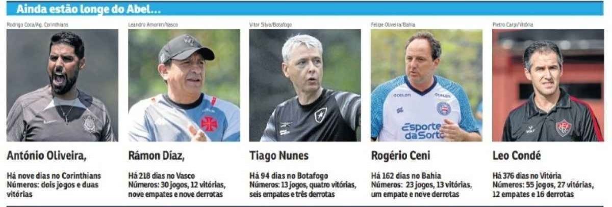 Tempo de trabalho e retrospectos dos t&eacute;cnicos envolvidos em cl&aacute;ssicos neste domingo (18/2)