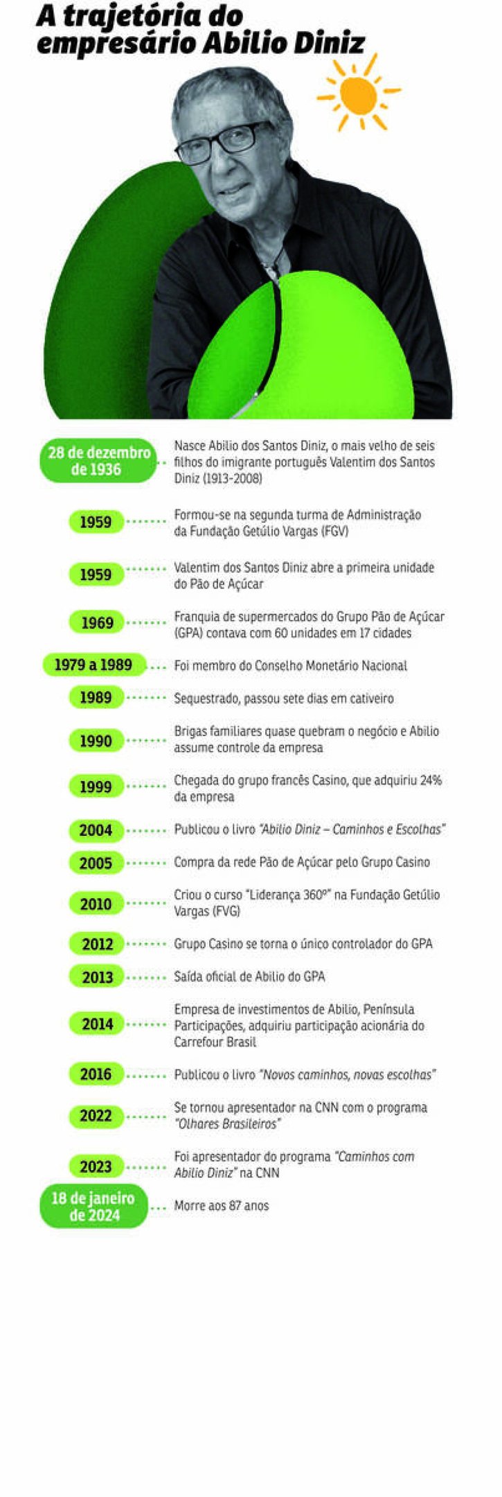 linha do tempo abilio diniz