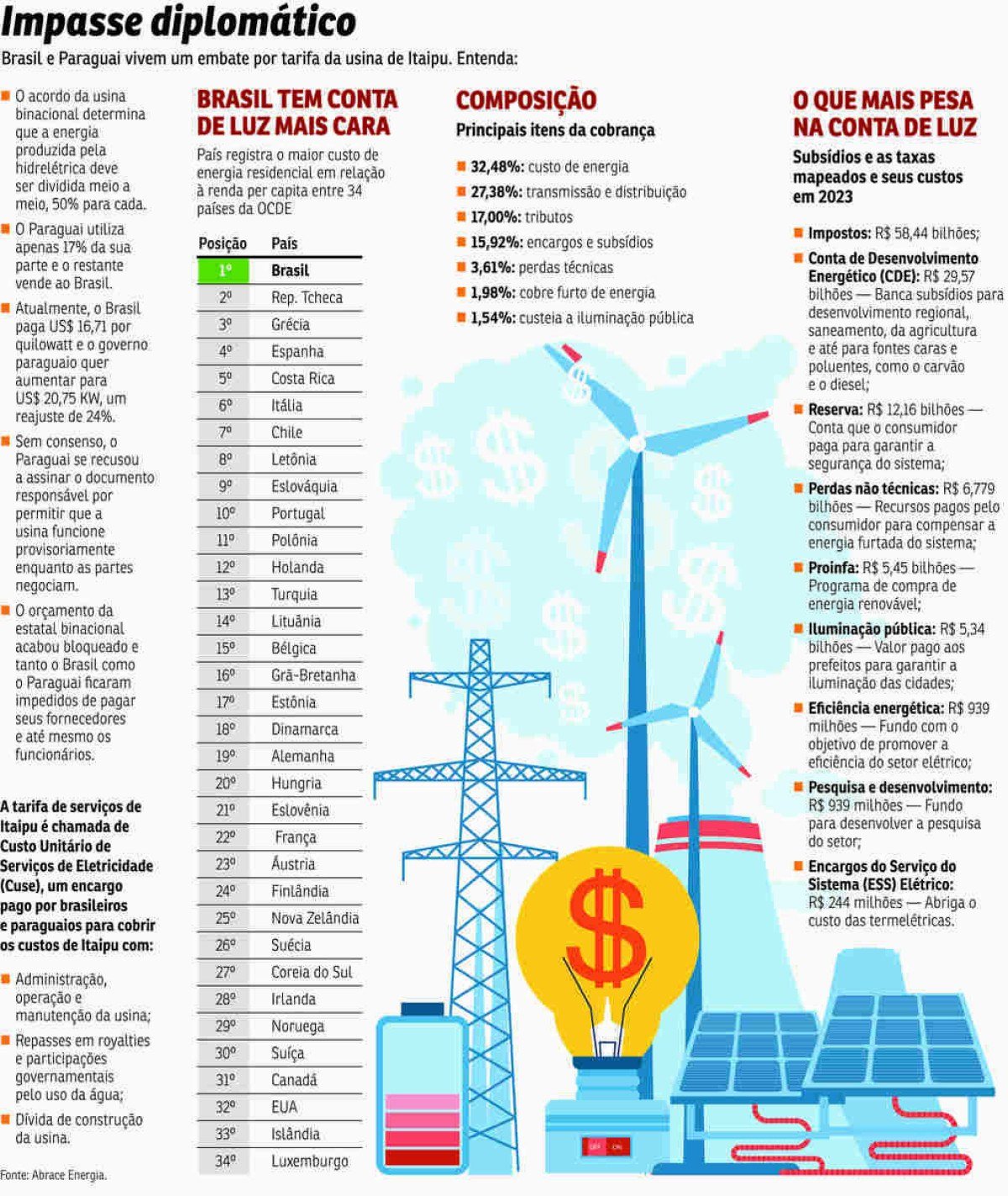 economia itaipu energia