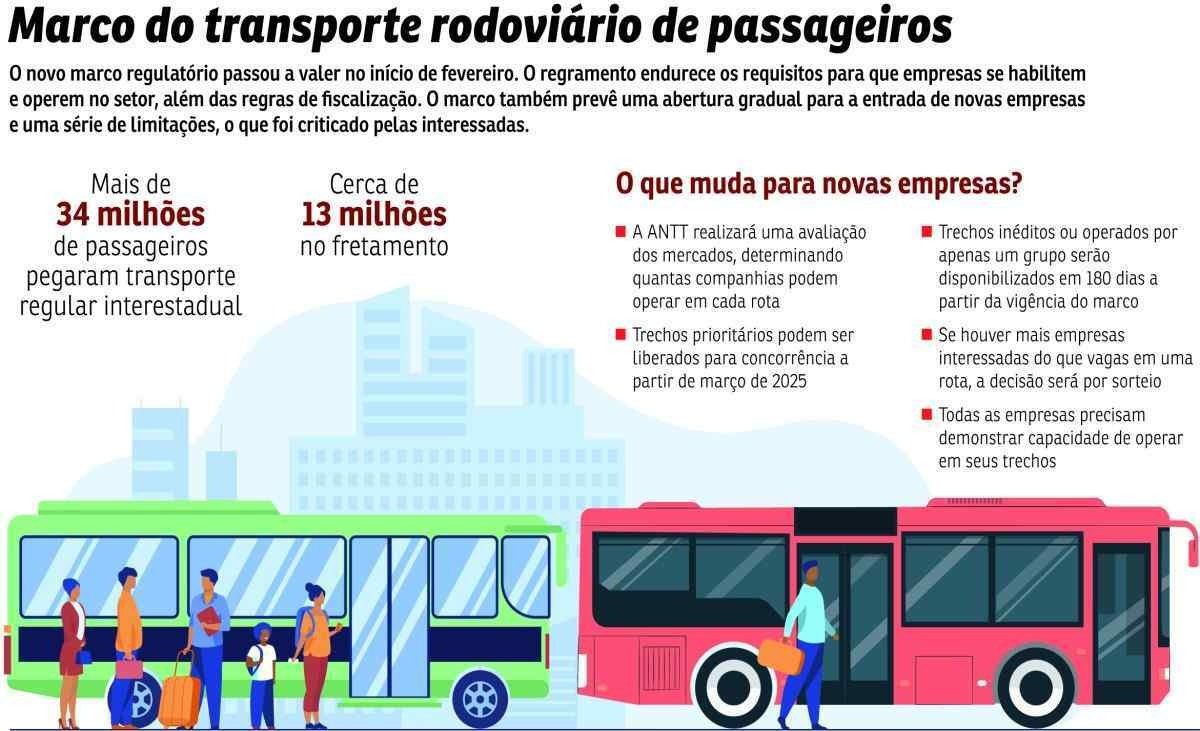 BRA-Transporte rodoviário