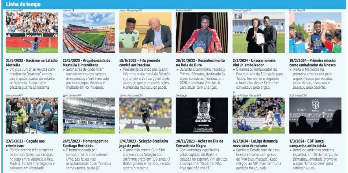 A cronologia dos fatos desde o caso de racismo contra Vini Jr. em Val&ecirc;ncia