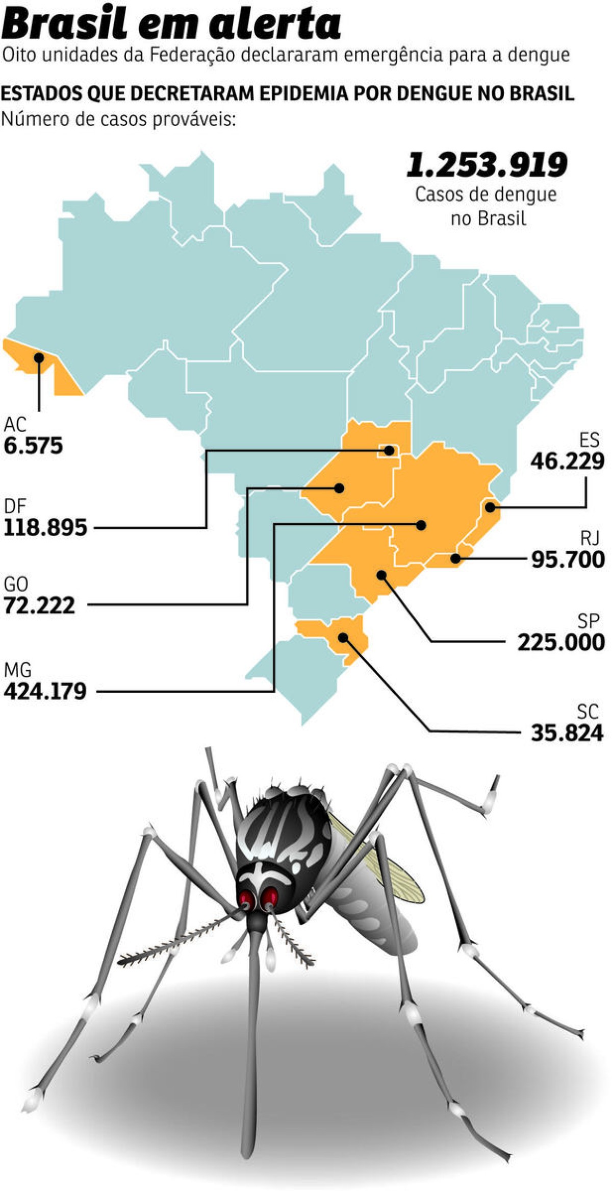epidemia dengue brasil mapa