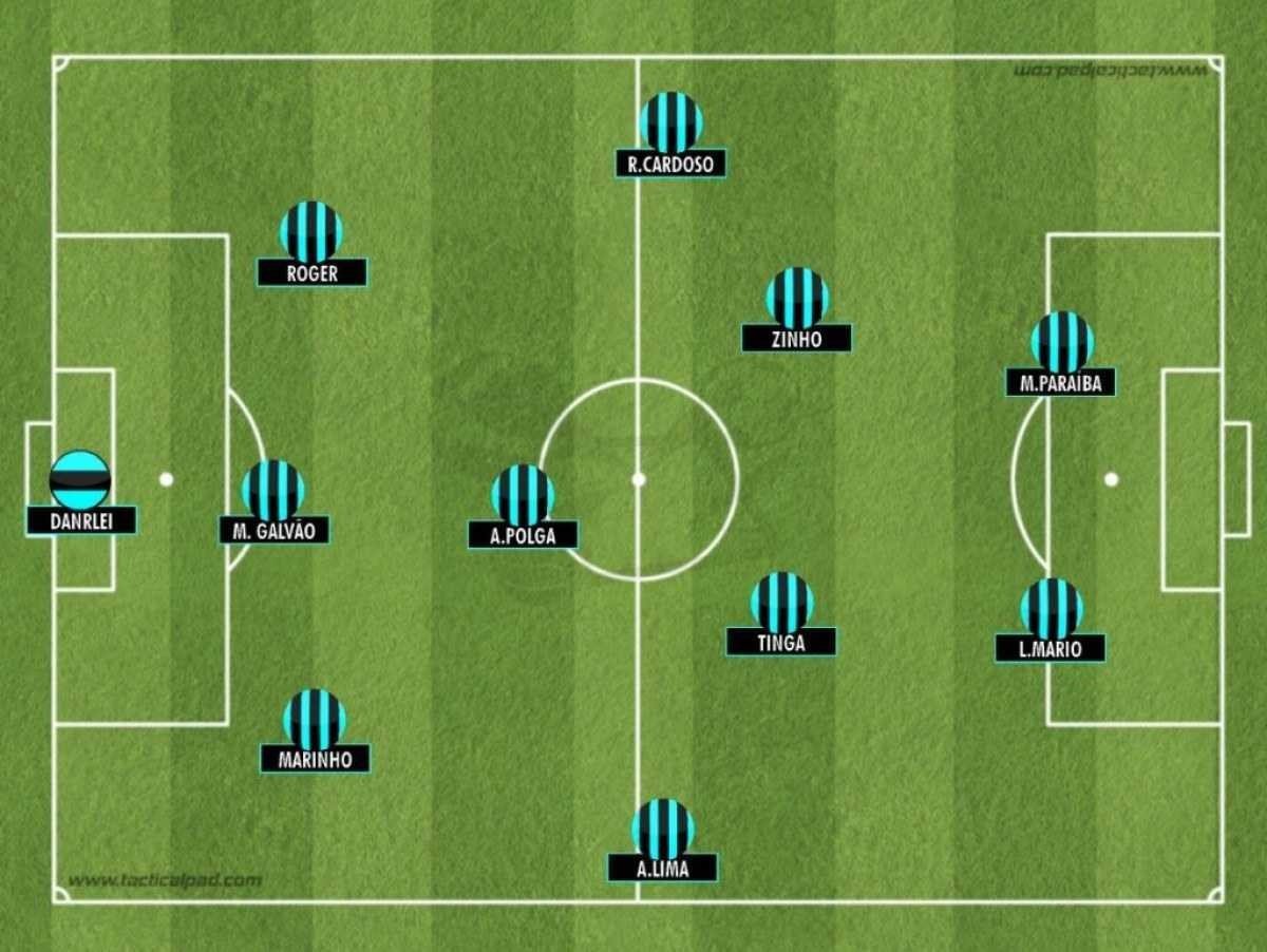 Memória tática: Grêmio de Tite na final da Copa do Brasil 2001 contra o Corinthians Campinho tático do Grêmio campeão da Copa do Brasil em 2001 sob o comando de Tite