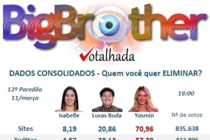 Enquete BBB24