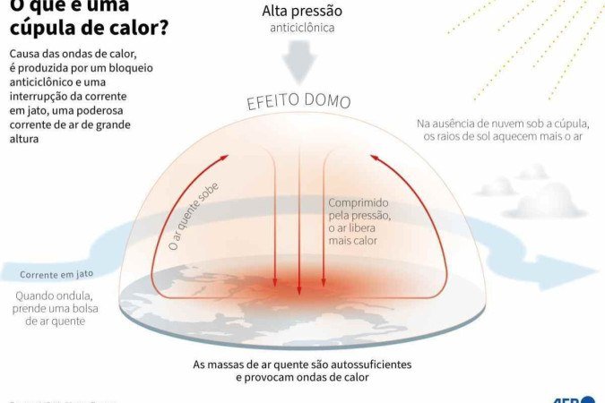Explicação da formação de uma 