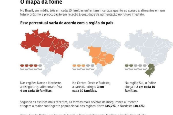 insegurança alimentar fome