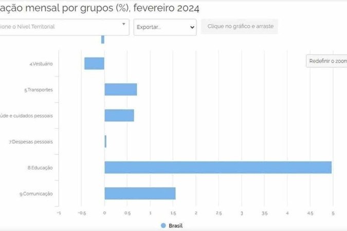 Ãndice Nacional de PreÃ§os ao Consumidor Amplo (IPCA)