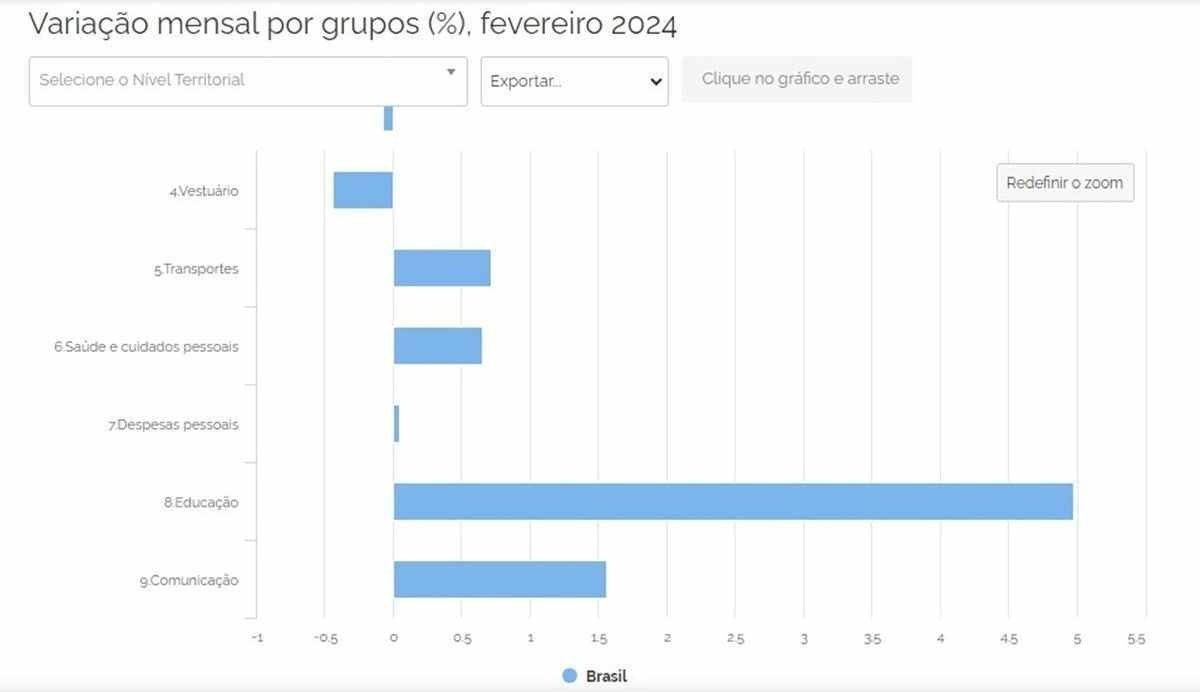 Ãndice Nacional de PreÃ§os ao Consumidor Amplo (IPCA)
