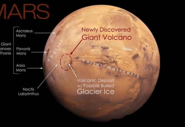 NASA/USGS Mars globe