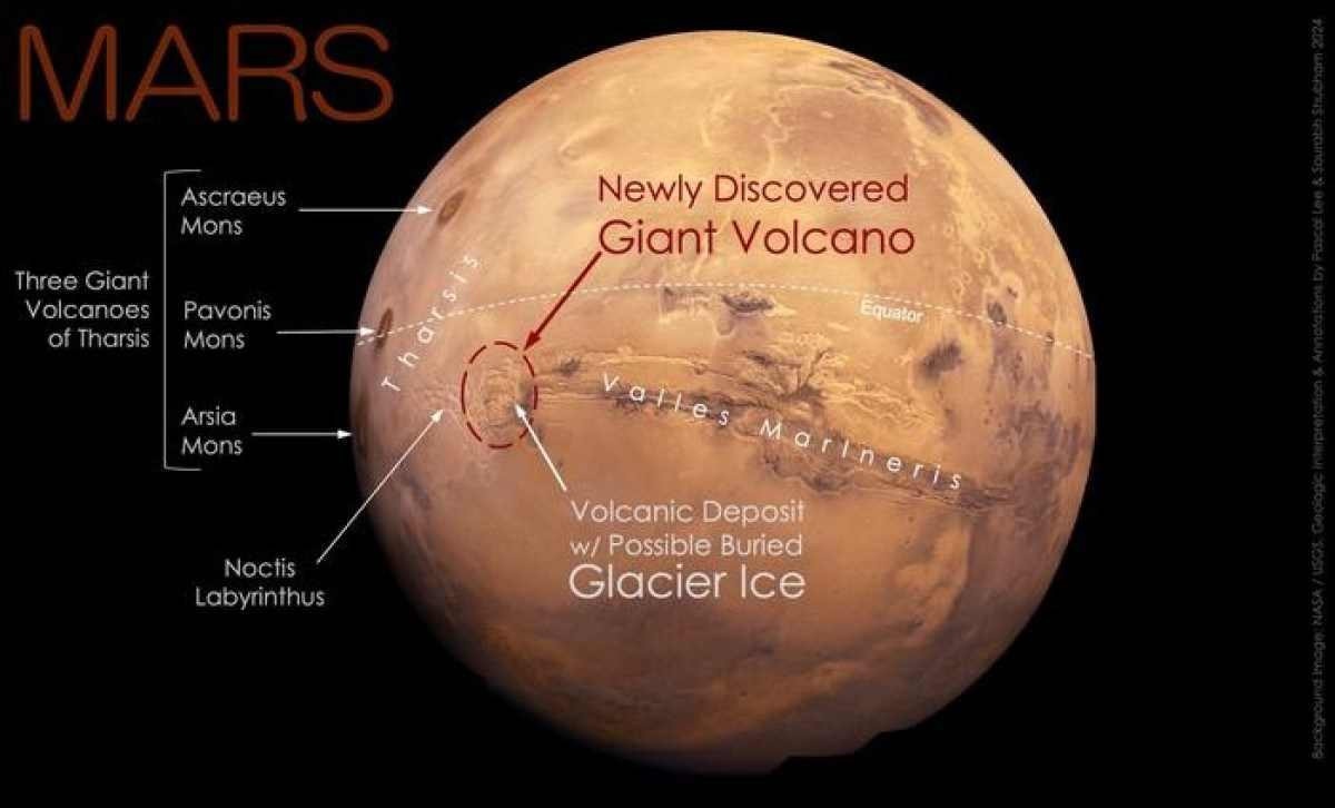 Vulcão gigante com 450km de largura é descoberto em Marte