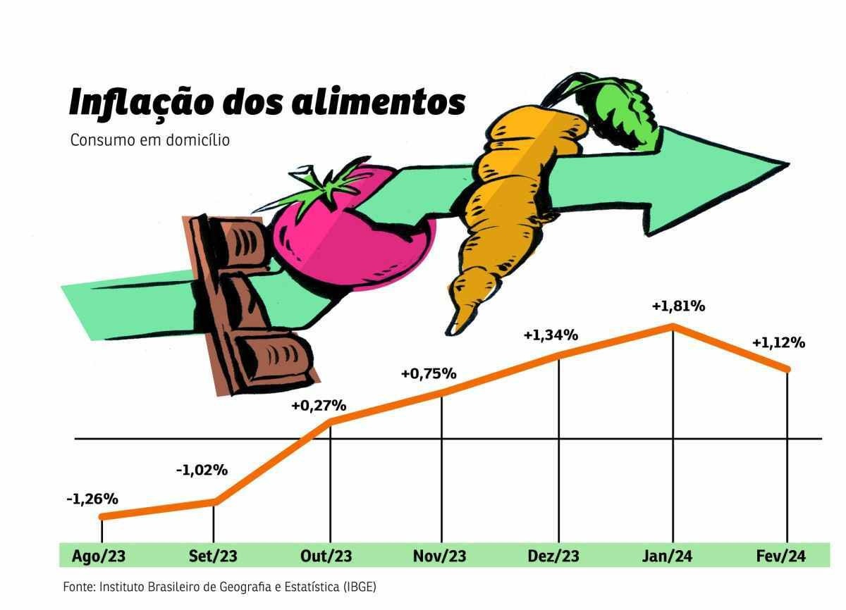 grafico alimentos