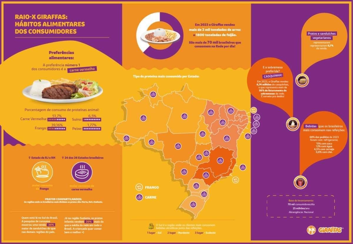 Raio X dos Hábitos dos Consumidores