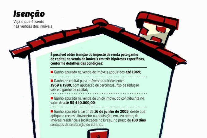 Confira o que é isento nas vendas dos imóveis