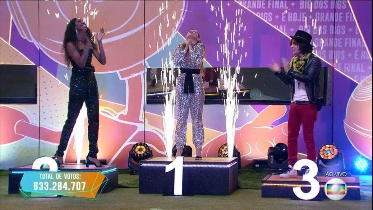 Final do BBB 21 teve Camilla de Lucas (2° Lugar), Juliette (1º Lugar) e Fiuk (3º Lugar)