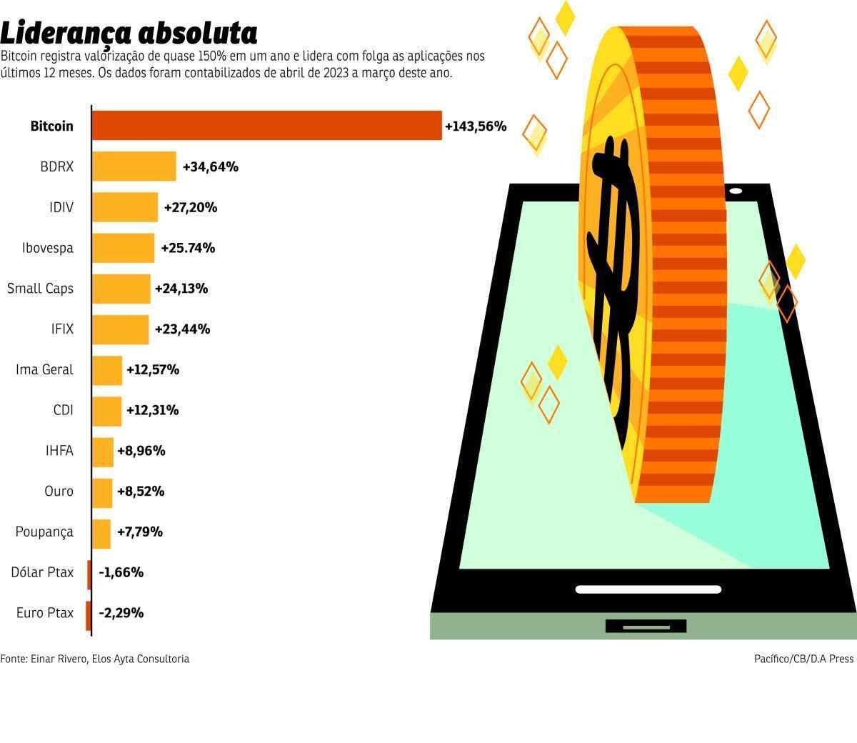 alta bitcoin