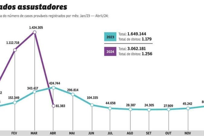 PRI-1104-dengue_23_24