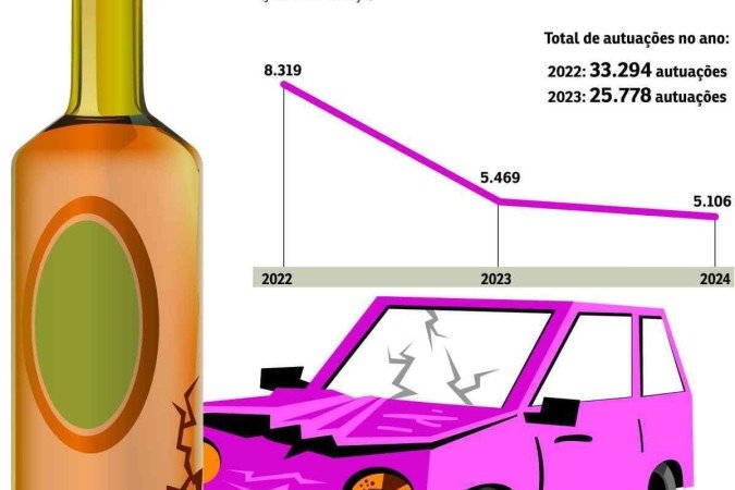 detran multa infracao grafico