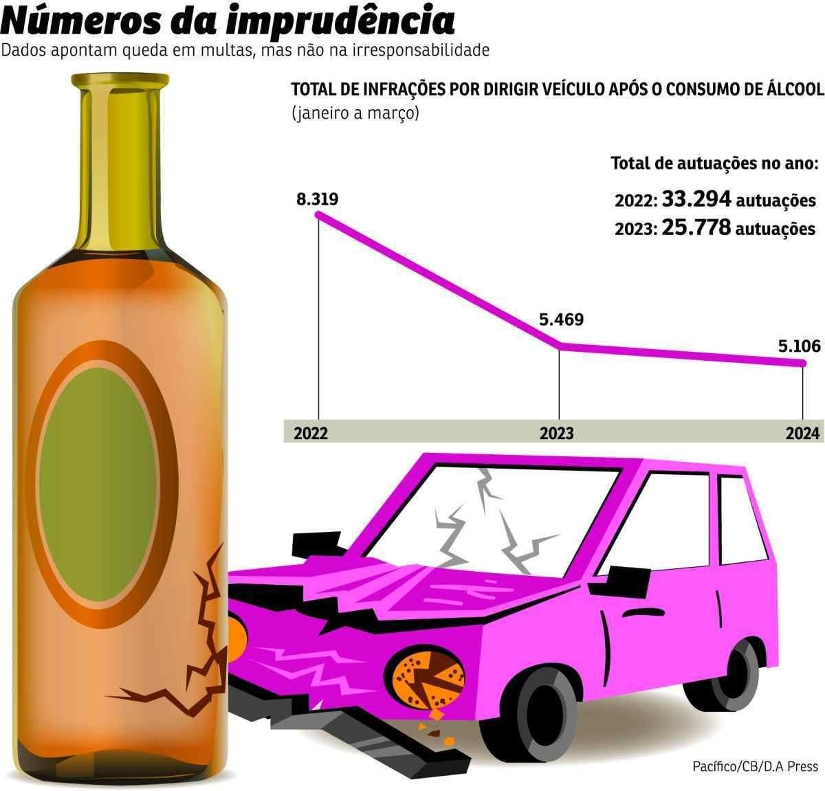 detran multa infracao grafico detran multa infracao grafico