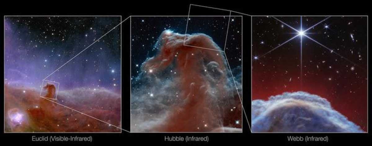 Imagens da nebulosa Cabeça de Cavalo captadas pelo telescópio James Webb