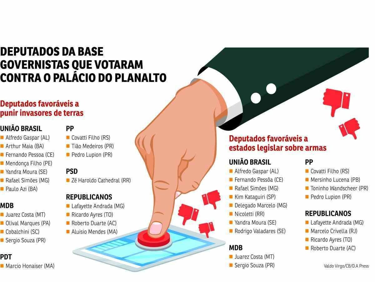 deputados politica contra palacio do planalto