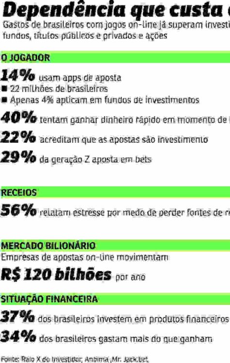 COMO EU SAI DO VÍCIO DAS APOSTAS ONLINE #vicios #aposta