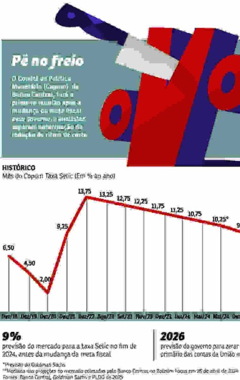 economia copom