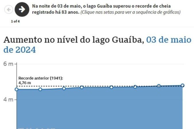 Dados sobre as chuvas no Rio Grande do Sul