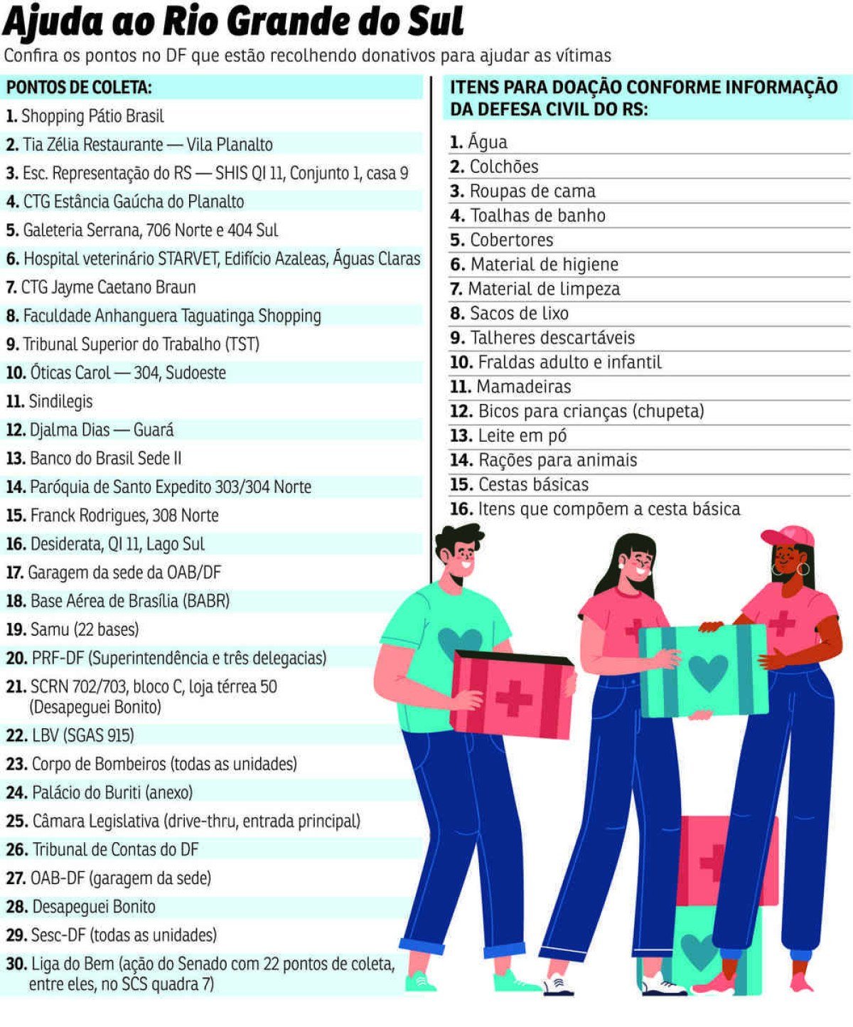sos rio grande do sul doacoes