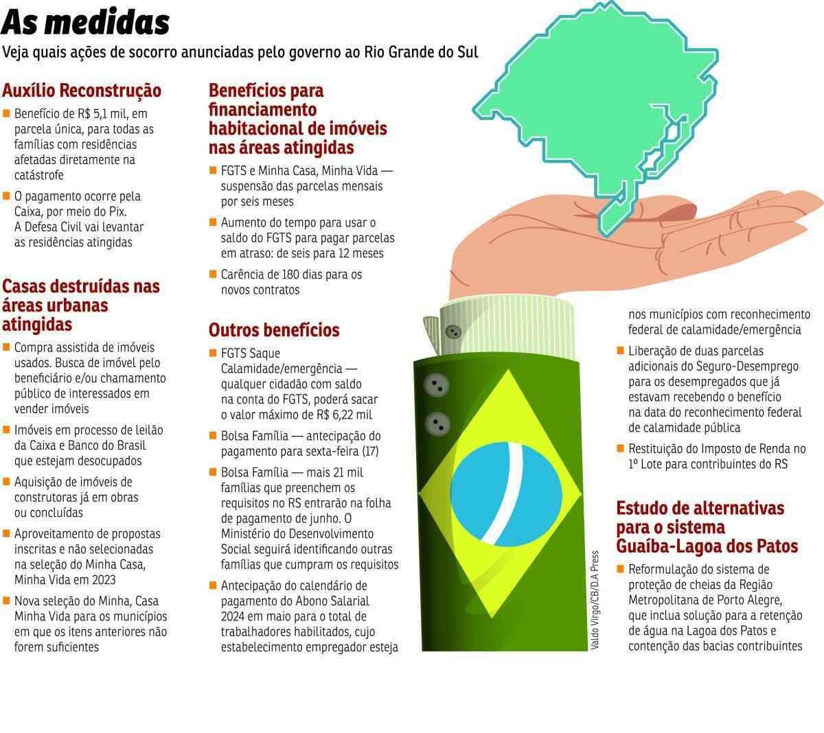 BRA-Auxílios Rio Grande do Sul