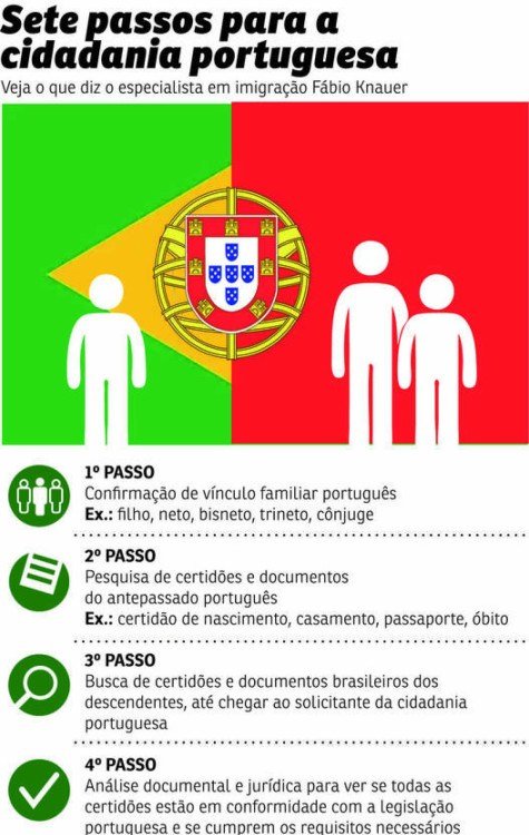 cidadania portuguesa