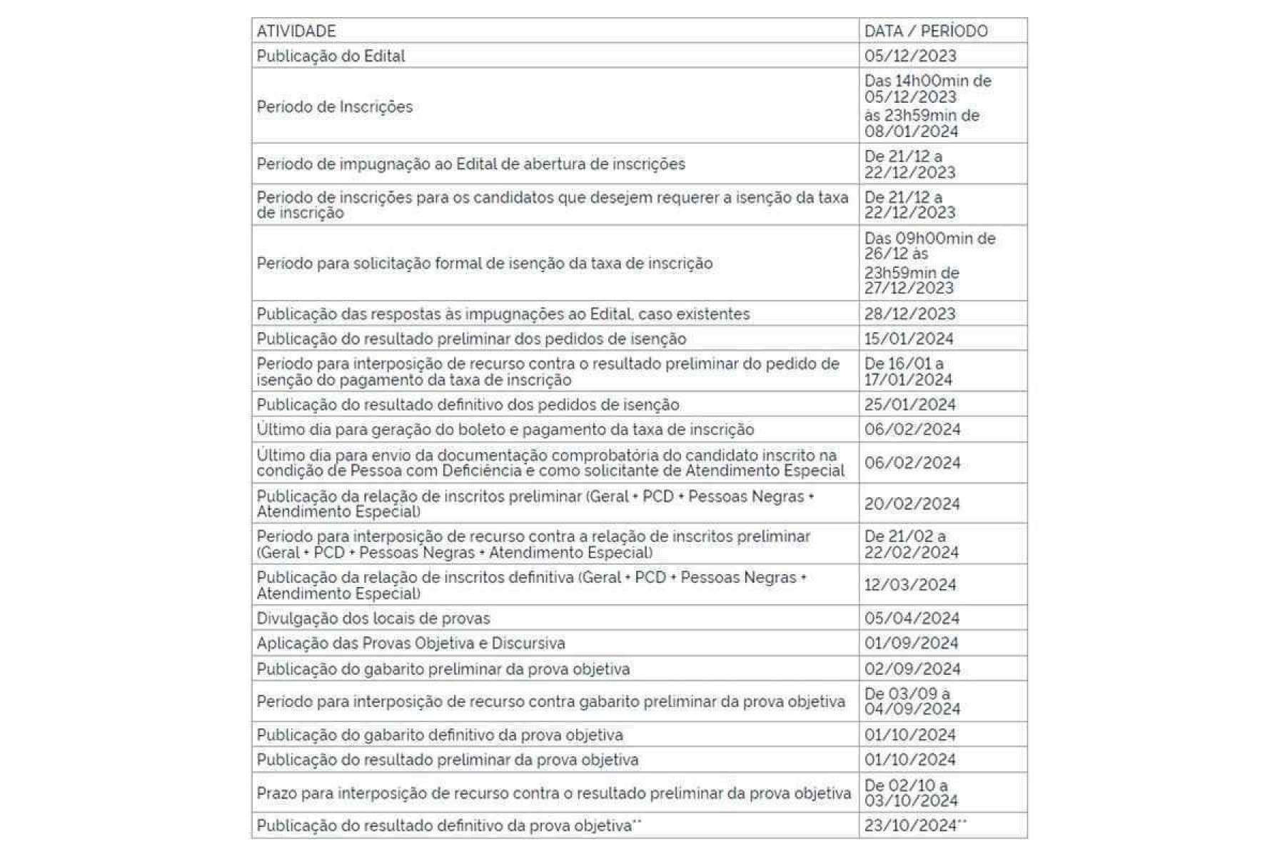 Calendário do concurso do Inmetro