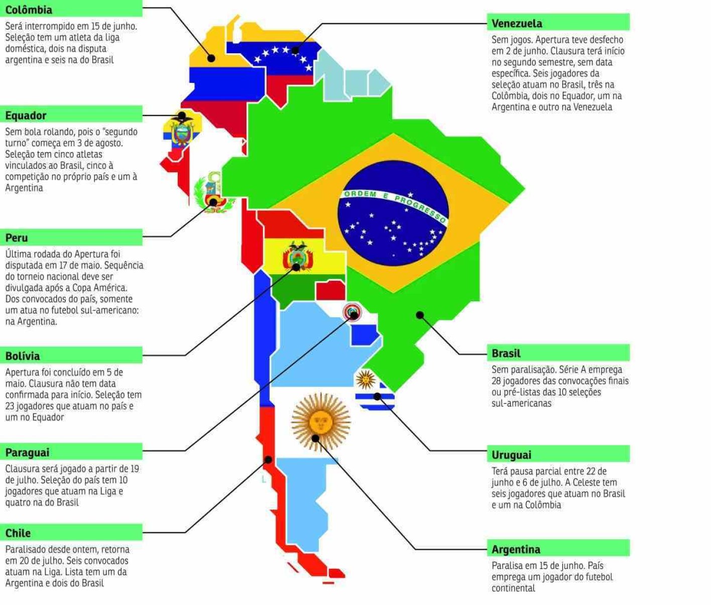 mapa america do sul