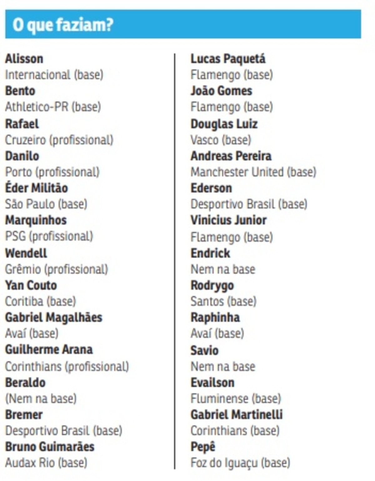 Onde estavam os jogadores da seleção brasileira atual em 2014
