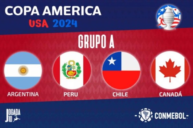 Grupo A da Copa América conta com a atual campeã Argentina, Peru, Chile e Canadá -  (crédito: Jogada 10)