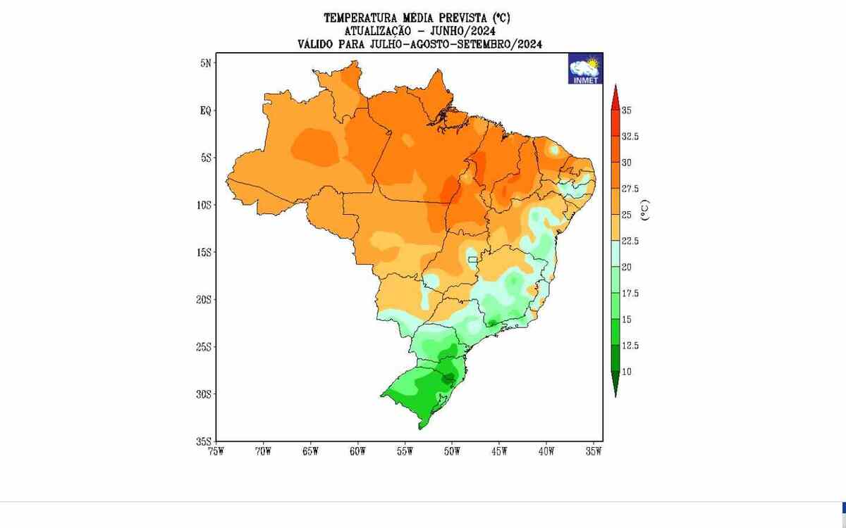 Temperatura para o inverno