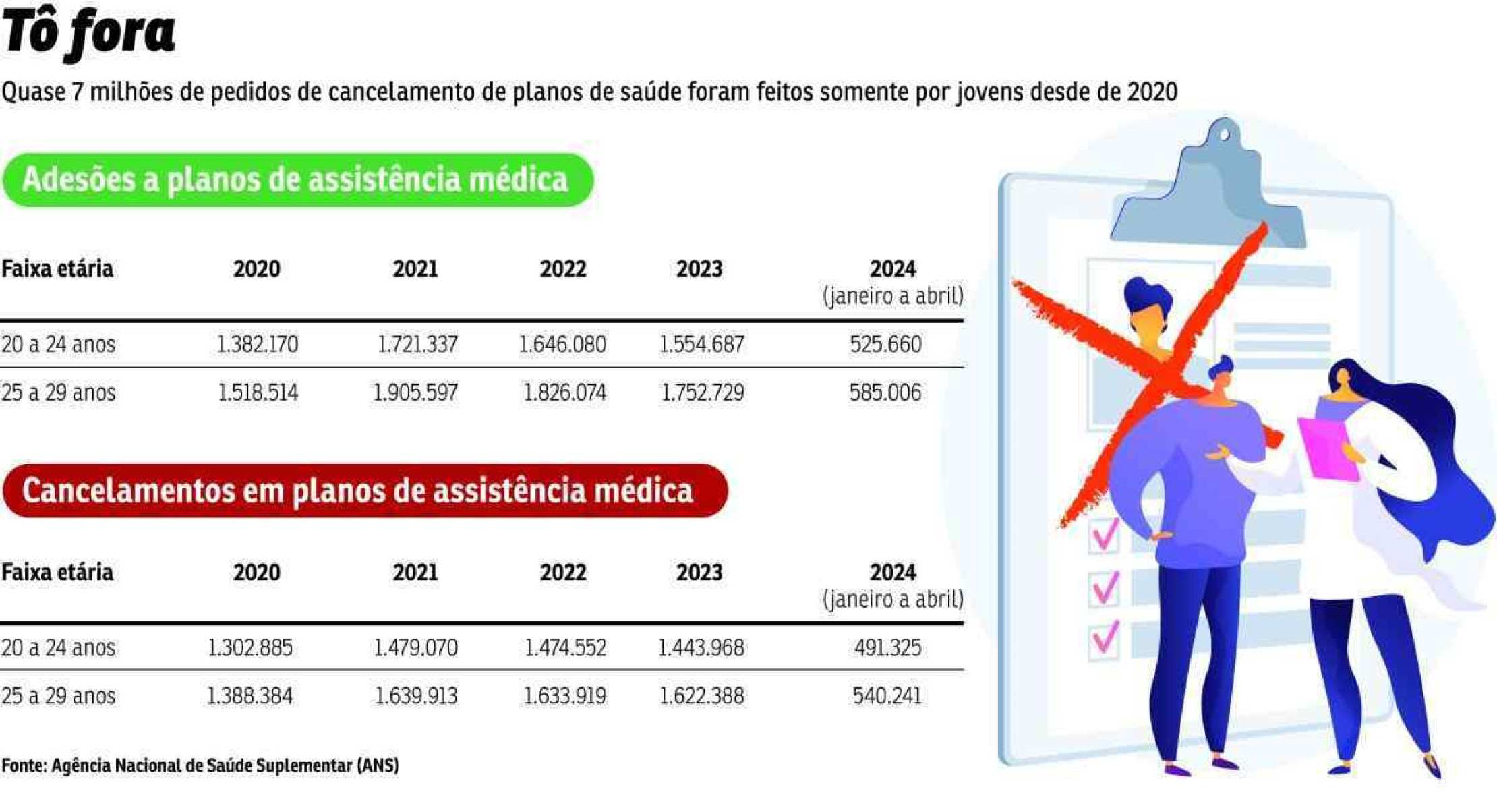 planos de sáude