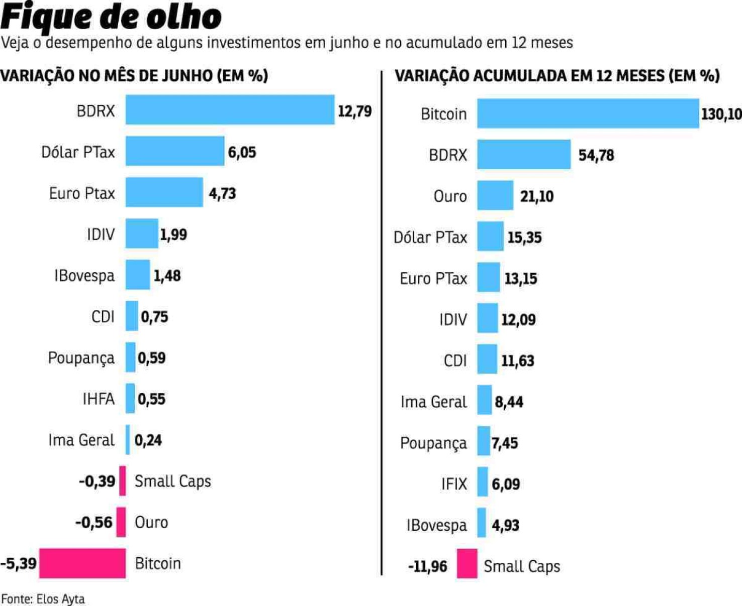 economia grafico