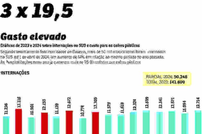 PRI-0707-despesas elevadas