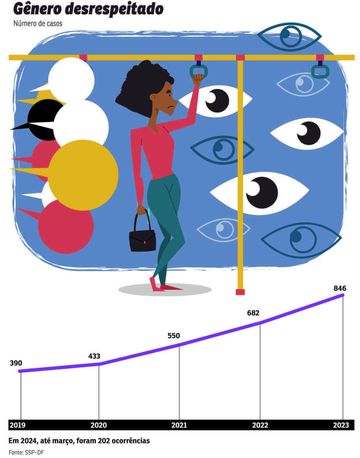 grafico importunacao sexual