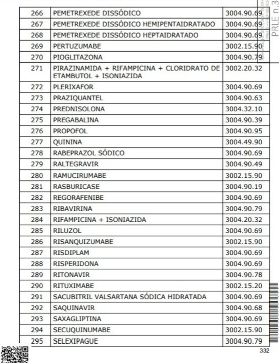 Medicamentos submetidos à redução a zero das alíquotas do IBS e da CBS