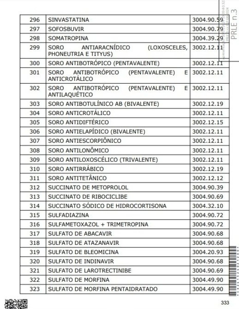 Medicamentos submetidos à redução a zero das alíquotas do IBS e da CBS