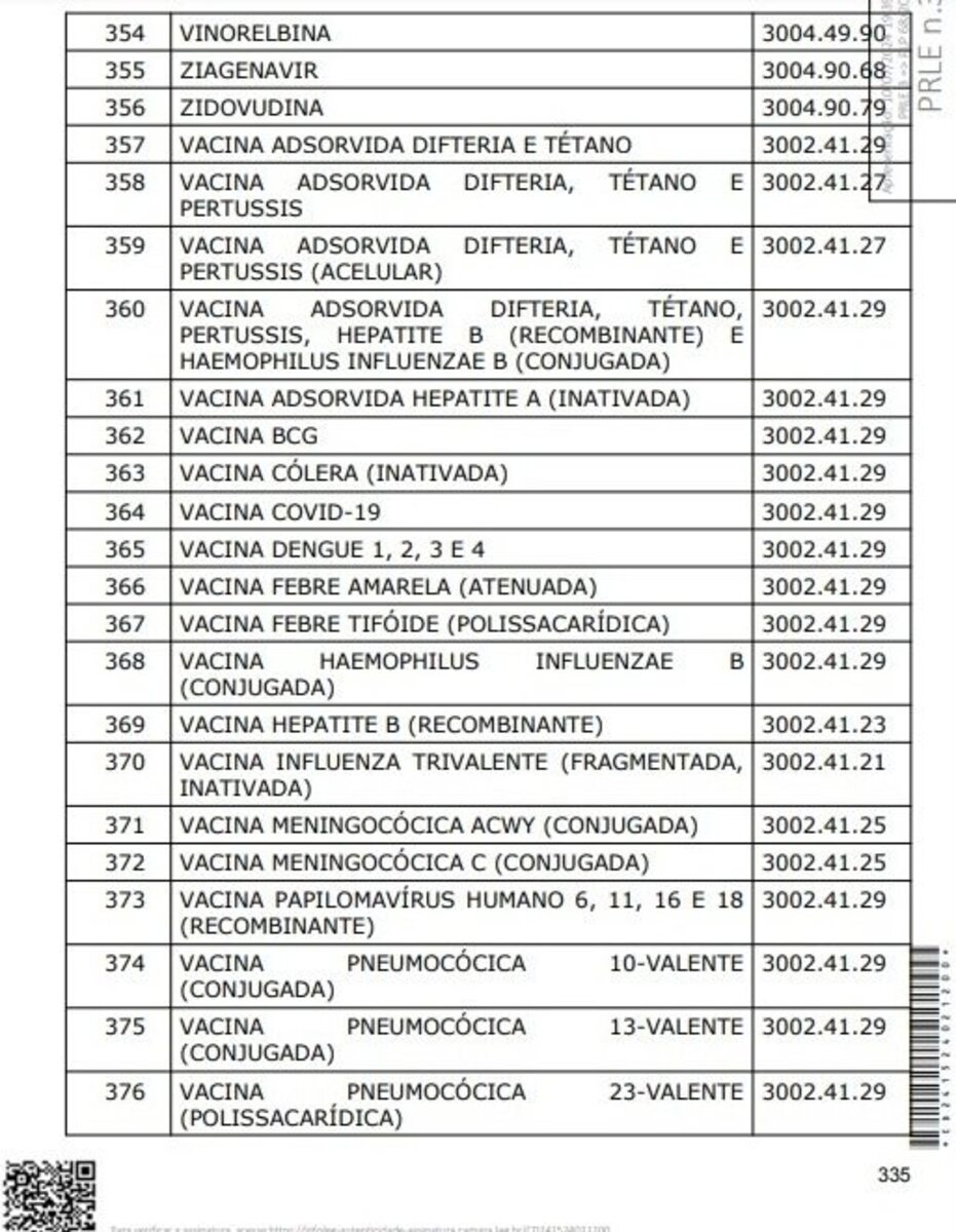 Medicamentos submetidos à redução a zero das alíquotas do IBS e da CBS